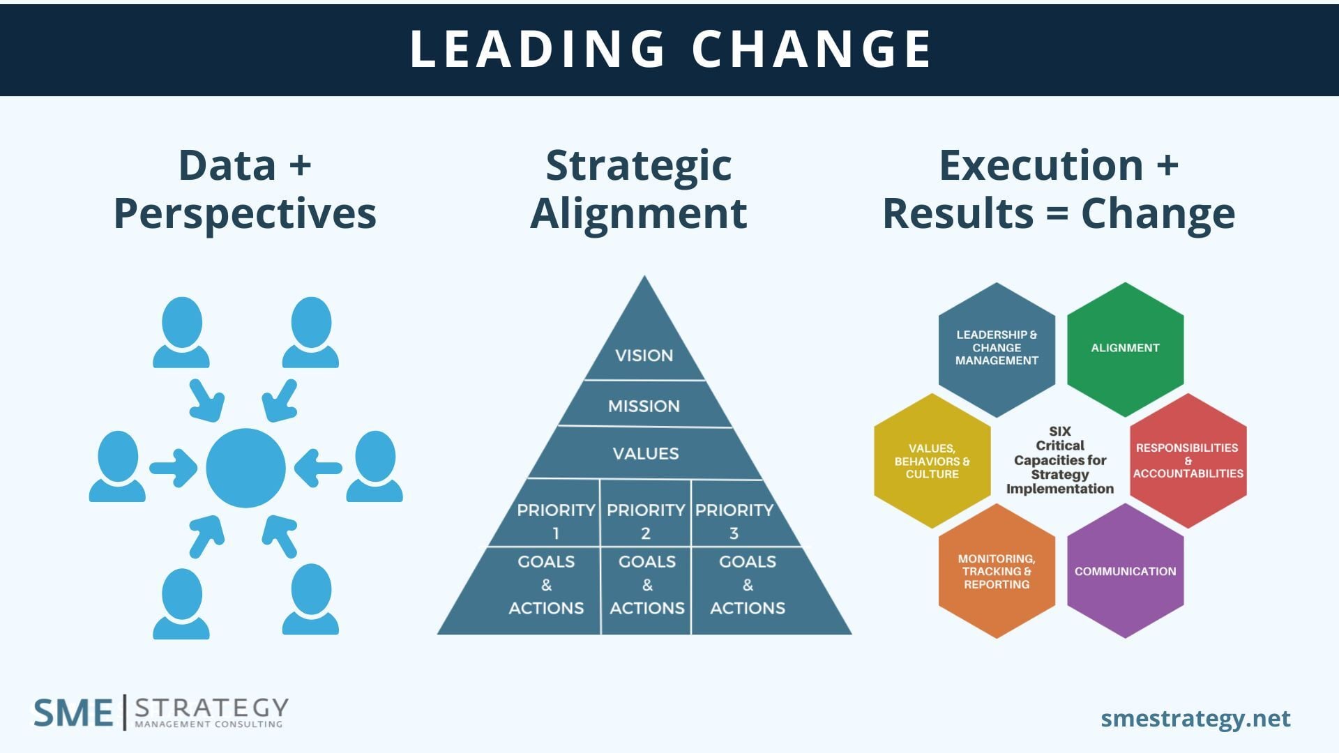 HRCI - How to make strategic planning and implementation work for you-1